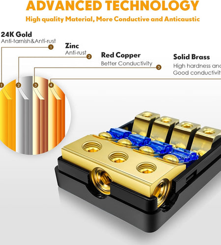 4 Way Mini ANL Fuse Holder, Copper 0/2/4 Gauge to 4/6/8 Gauge 60 Amp Fuse Distribution Block for Car Truck Boat Audio Stereo Amplifier